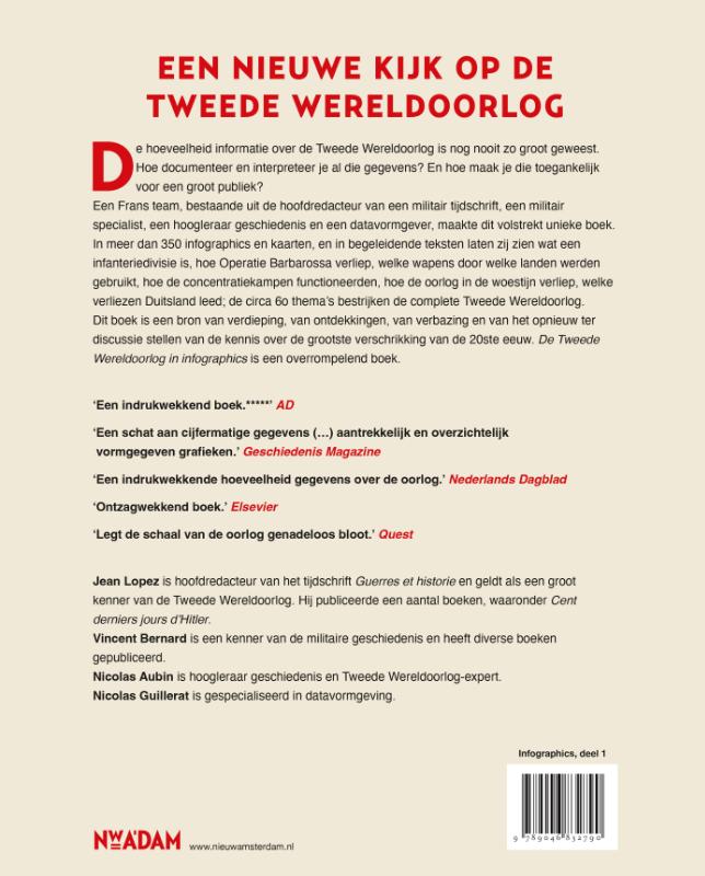 image for De Tweede Wereldoorlog in infographics