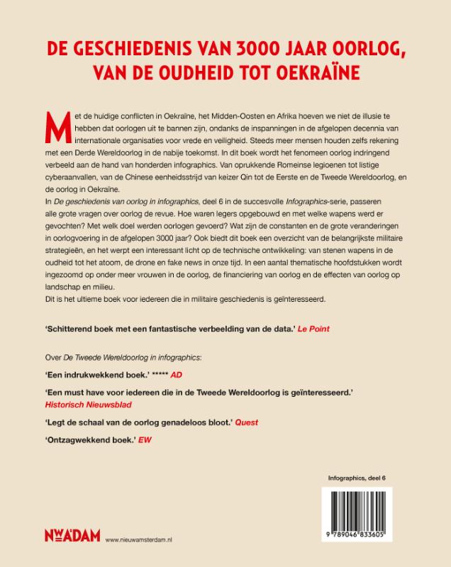 image for De geschiedenis van oorlog in infographics