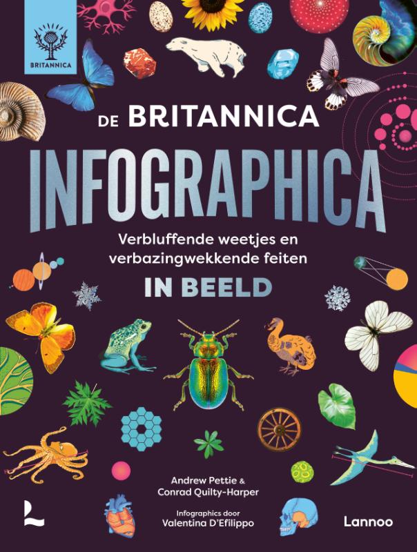 De Britannica Infographica